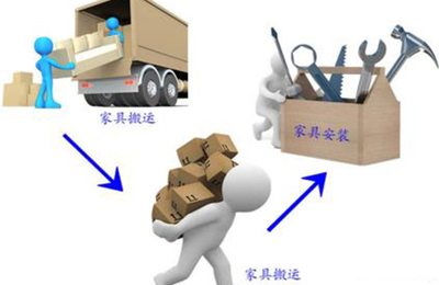 家具配送安装服务与搬运行业发展现状分析